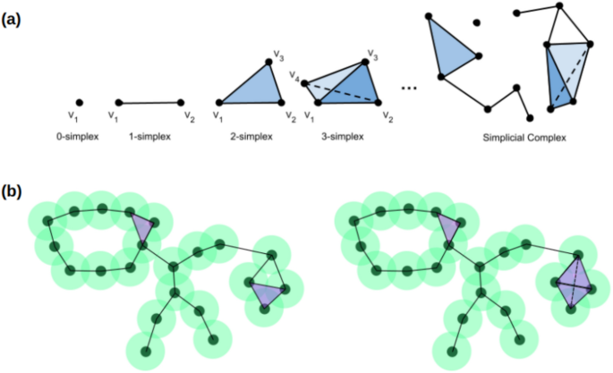 A topological approach to positron emission particle tracking for ...