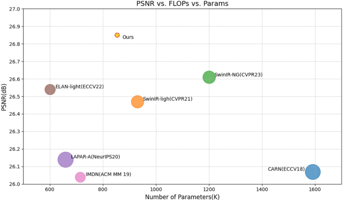 Enhanced Image Super-Resolution Using Dual Branch Attention Network