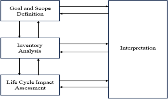 Life cycle assessment of asphalt pavement containing MSWI bottom ash ...