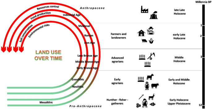 The precision land knowledge of the past enables tailor-made environment therapy and empathy for nature The precision land knowledge of the past enables tailor-made environment therapy and empathy for nature
