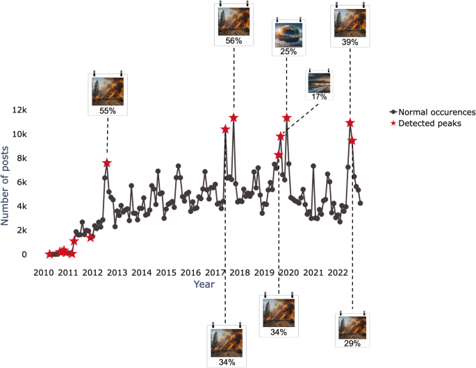 Harnessing deep learning to monitor people’s perceptions towards ...
