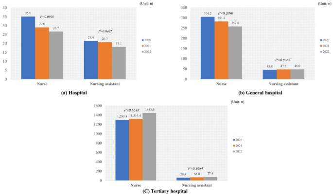 Impact of COVID-19 on nurse staffing levels and healthcare-associated infections in medical institutions: a retrospective cohort study Impact of COVID-19 on nurse staffing levels and healthcare-associated infections in medical institutions: a retrospective cohort study