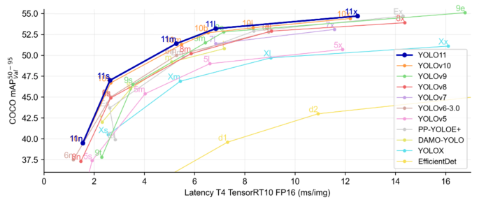 Research and application of deep learning object detection methods for forest fire smoke recognition Research and application of deep learning object detection methods for forest fire smoke recognition