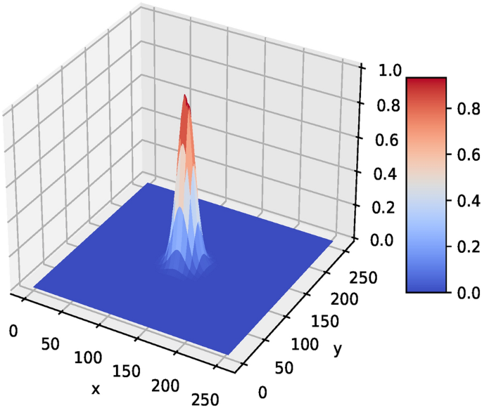 Impact of canny edge detection preprocessing on performance of machine ...
