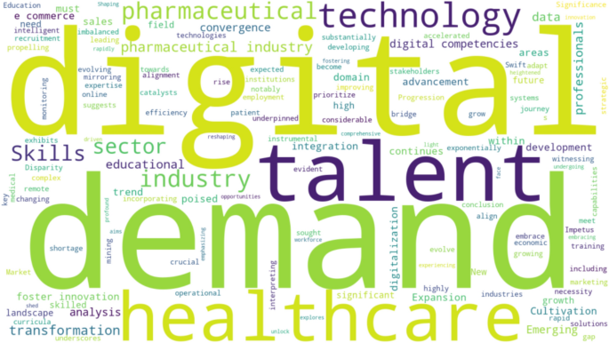 A NLP analysis of digital demand for healthcare jobs in China A NLP analysis of digital demand for healthcare jobs in China
