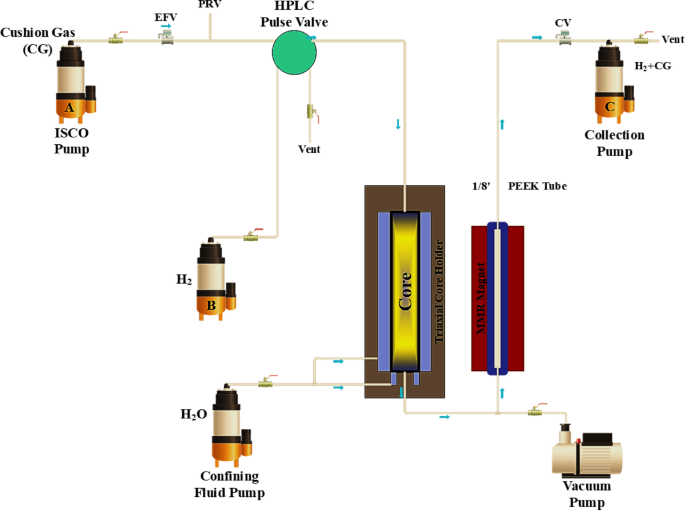 Enhancing Energy Storage Efficiency: Exploring the Role of Cushion Gases in Underground Hydrogen Storage