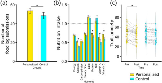 The role of frontal pole cortex and personalized feedback in sustaining future-oriented healthy dietary behaviors The role of frontal pole cortex and personalized feedback in sustaining future-oriented healthy dietary behaviors