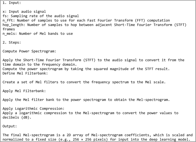 A novel approach for music genre identification using ZFNet, ELM, and modified electric eel foraging optimizer A novel approach for music genre identification using ZFNet, ELM, and modified electric eel foraging optimizer