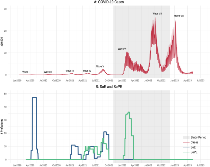 Healthcare utilization among Japanese older adults during later stage of prolonged pandemic Healthcare utilization among Japanese older adults during later stage of prolonged pandemic