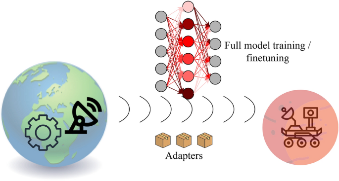 Streamlining Deep Neural Networks for Semantic Segmentation in Space Applications