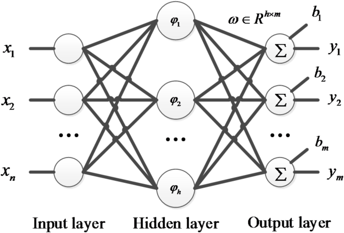 A novel research on network security situation prediction based on ...