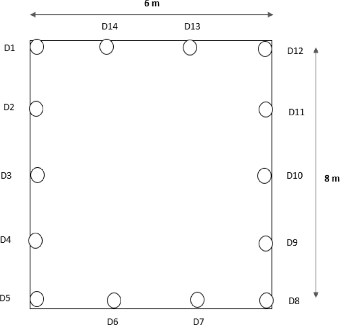 Passive localization based on radio tomography images with CNN model ...