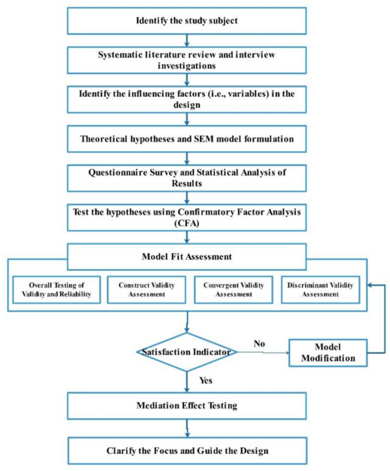 Research on the influential elements of user-centred digital art design for public space Research on the influential elements of user-centred digital art design for public space