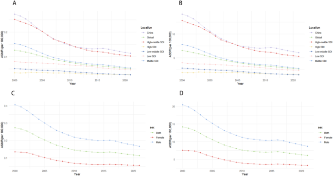 Trend analysis and prediction of disease burden of occupational carbon monoxide poisoning in China based on the past two decades