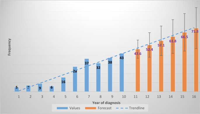 The public health burden of nervous system tumors in Anambra State, Nigeria necessitates strategic resource allocation
