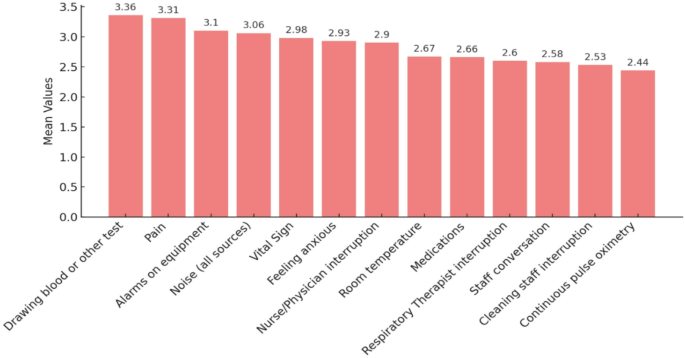 Knowledge, attitude, and practices of pediatric healthcare workers toward healthy sleep in hospitalized children