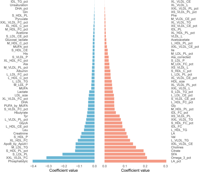 NMR metabolomic signatures of healthy lifestyle and incident MASLD