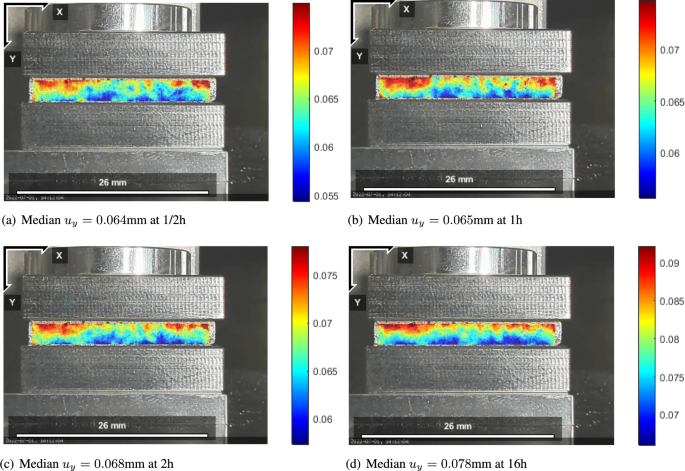 Creep prediction of cellulose based materials by extrapolation of short term experiments - Scientific Reports