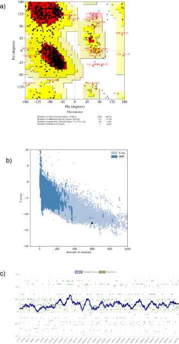 Evaluation of molecular interactions of vaping juice components with ACE2  receptor | Scientific Reports