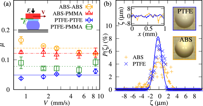 Role of friction on the formation of confined granular structures - Scientific Reports