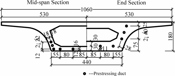 A study on refined curing control of precast segmental concrete for prefabricated railway bridges