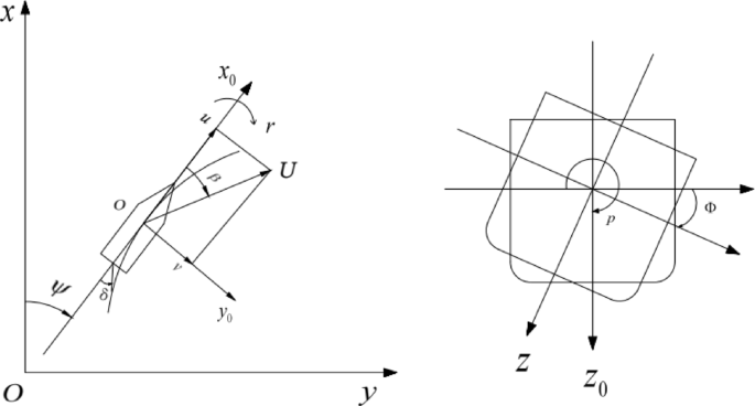 Autonomous berthing path tracking of a 4-DOF ship under nonlinear model predictive control