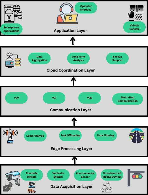Advancing Robust Algorithms for Cloud, IoT, and Edge Computing