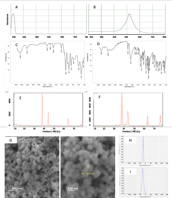 dmso asc acid glutathione eye drop uses A gel-forming antioxidant for photoreceptor protection in retinitis pigmentosa | Drug Delivery and Translational Research A highly selective inhibitor of