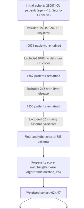 glutathione deficiency icd 10 L-Glutathione reduced (GSH) | Antioxidant Association of thiamine supplementation with
