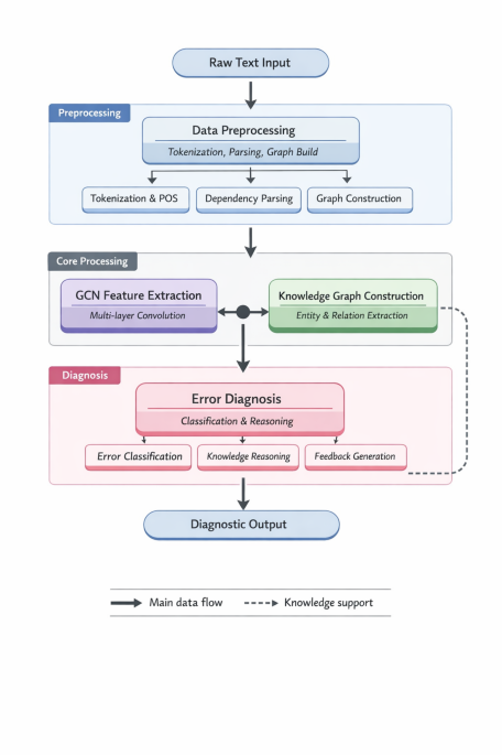 Open Source Text Processing Project Stanford Log Linear Part of Speech Tagger: Ultimate Guide