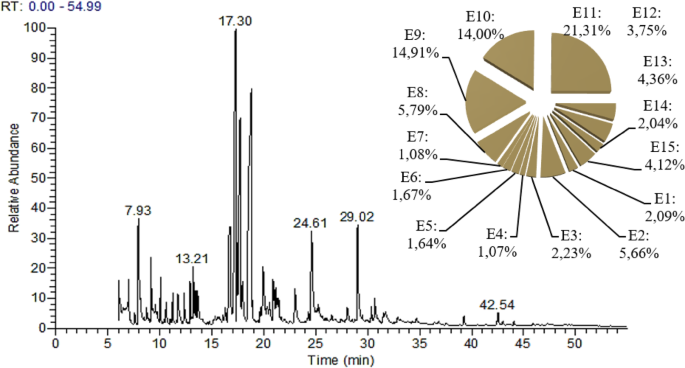 glutathione cll Glutathione Depletion in Chronic Lymphocytic Leukemia B Lymphocytes