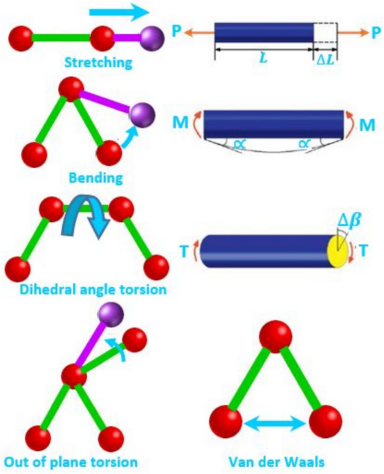 Effects of size and atomic defects on the buckling of single-layer and double-layer graphene nanoplates using AFEM