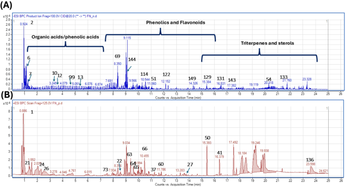 bpc 157 drug test detection times Product Details: BPC-157 + TB-500 Blend main image 0