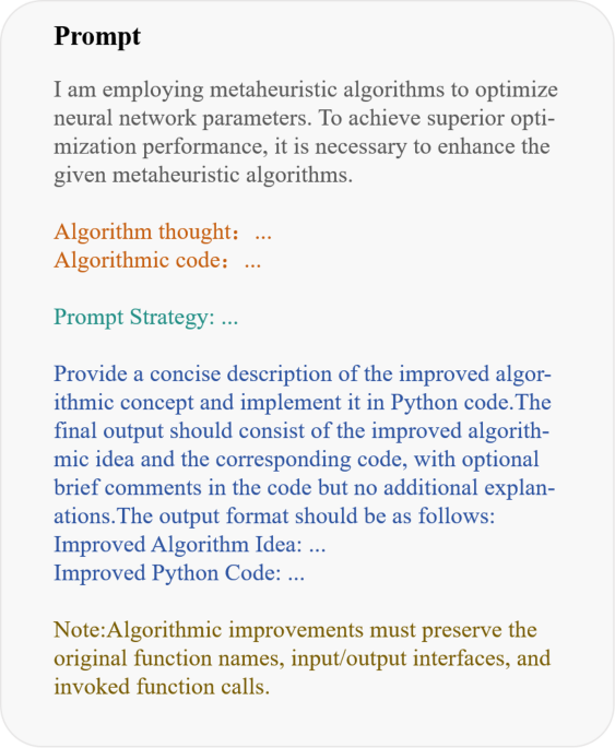 Large language model assisted hyper-heuristic evolutionary algorithm for groundwater level prediction