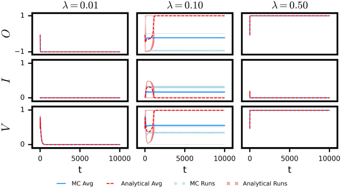 Opinion-driven vaccination and epidemic dynamics on heterogeneous networks