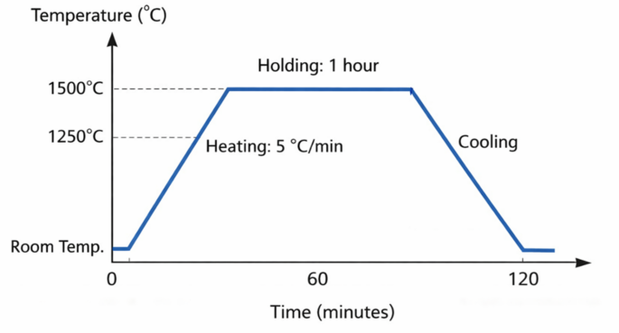 Tailoring optical nonlinearity and gamma-ray shielding in $$\:{\mathbf{B}\mathbf{i}}_{2}{\mathbf{O}}_{3}$$ -modified borate–BCZT glasses