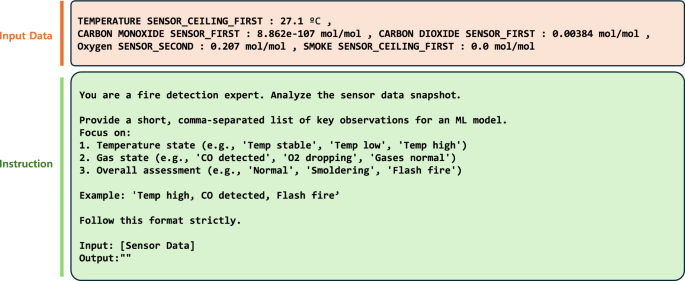 A hybrid LLM and machine learning framework for early fire detection in subway tunnels