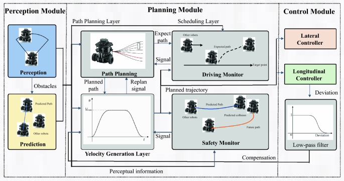 A sleek, advanced robot navigating through a complex, semi-structured industrial environment, with an overlay showing its spatial-frequency perception and path planning