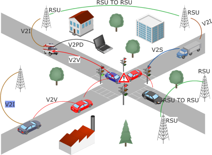 Deep learning-based multi-class misbehavior classification in fog-enabled vehicular ad hoc networks
