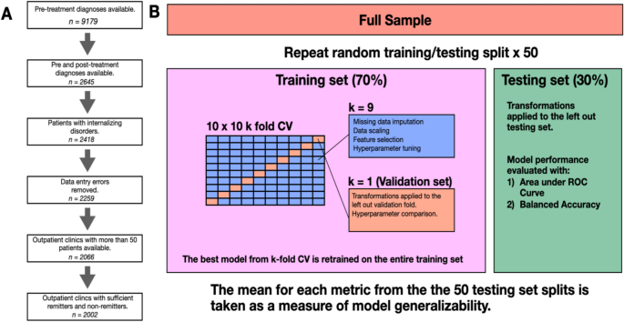 Psychotherapy remission prediction models show limited cross-clinic generalizability in routine outpatient care