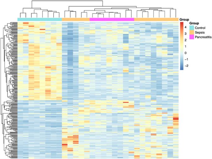 Plasma proteomic profiling of septic shock and acute pancreatitis identifies shared signatures and disease-specific pathways