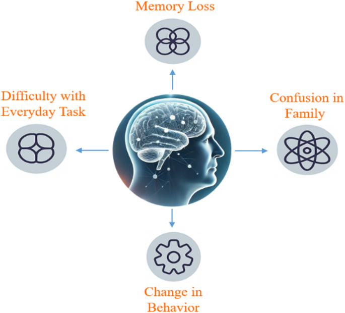 Efficient deep learning models for early Alzheimer’s disease diagnosis