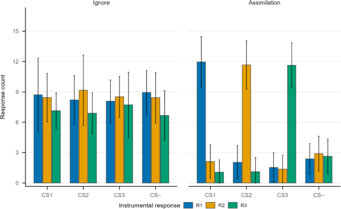 Directed forgetting and working-memory load reduce outcome-selective Pavlovian-to-instrumental transfer in humans