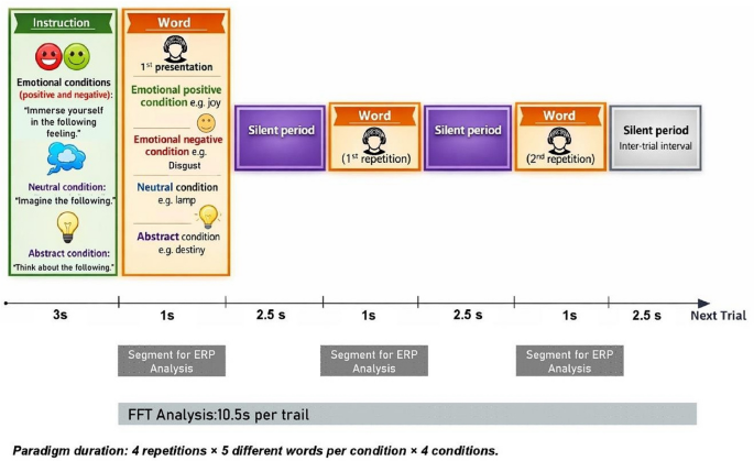 Altered brain-body activity during emotional mental imagery in major depressive disorder
