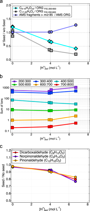 trebs inorganic gases and aerosol trebs inorganic gases and aerosol