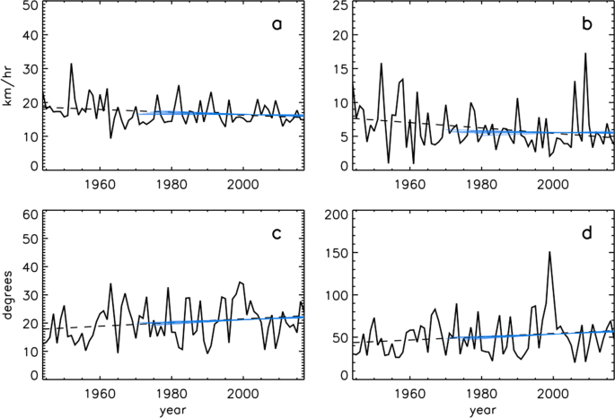 Hurricane stalling along the North American coast and implications for  rainfall | npj Climate and Atmospheric Science