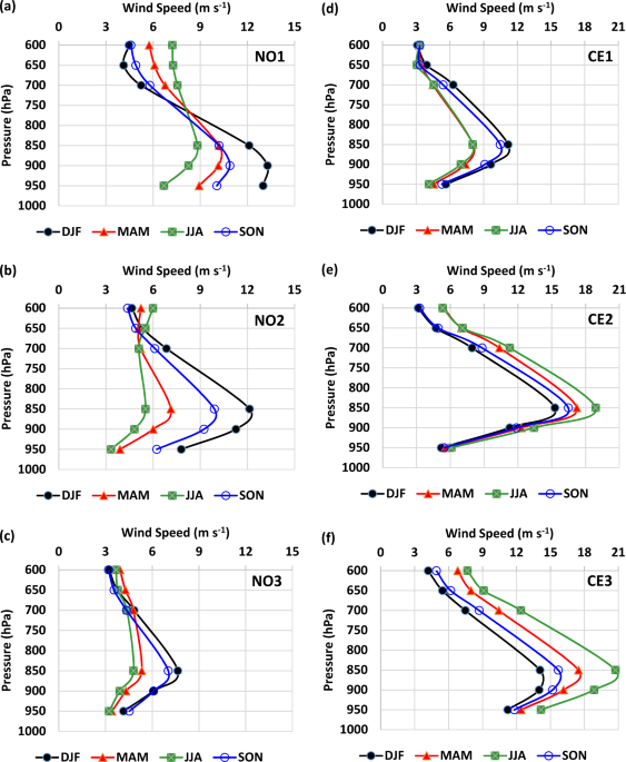 Recent Changes In The South America Low Level Jet Npj Climate And Atmospheric Science south america low level jet