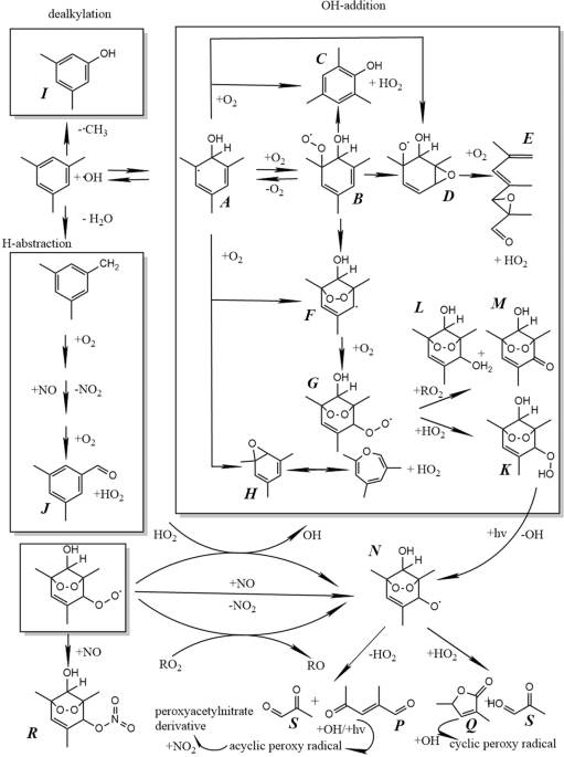 Importance of Hydroxyl Radical Chemistry in Isoprene Suppression of  Particle Formation from α-Pinene Ozonolysis