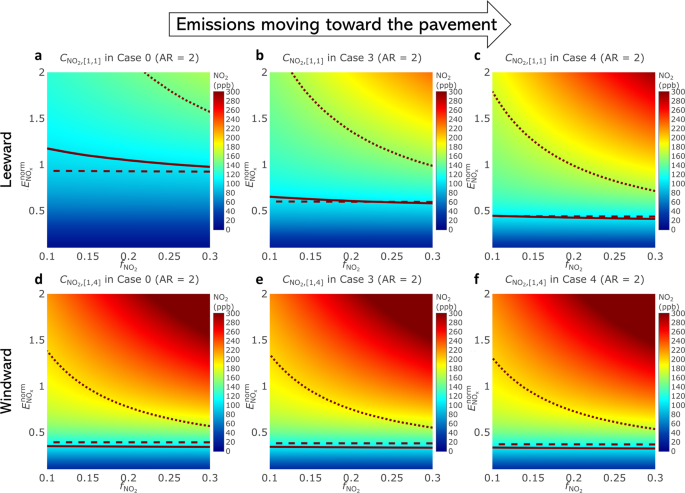 Optimization of a NOx and VOC Cooperative Control Strategy Based on Clean  Air Benefits