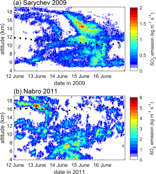 The influence of the asian summer monsoon on volcanic aerosol transport in the utls region